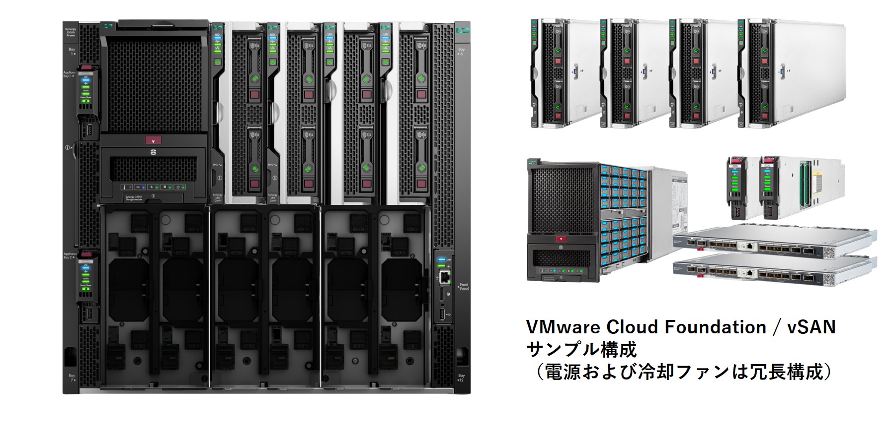 VMware Cloud Foundation / vSAN サンプル構成